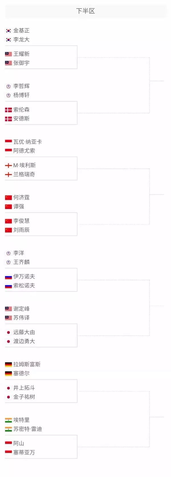 6亿 6亿
